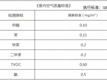 甲醛檢測標準值是多少？怎么測才是合理的