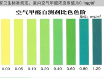 甲醛自測盒檢測真的不靠譜嗎？