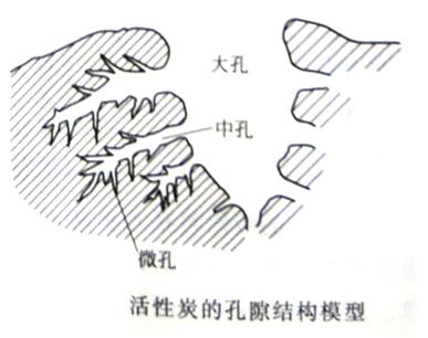 為什么都說(shuō)活性炭對(duì)甲醛治理和祛除異味沒(méi)有幫助，我們通過(guò)科學(xué)的手法來(lái)解釋，原因竟是這樣……