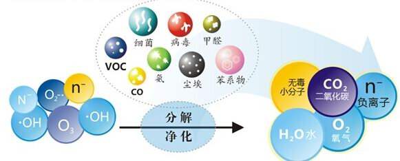 您知道或者聽(tīng)說(shuō)過(guò)光觸媒嗎？