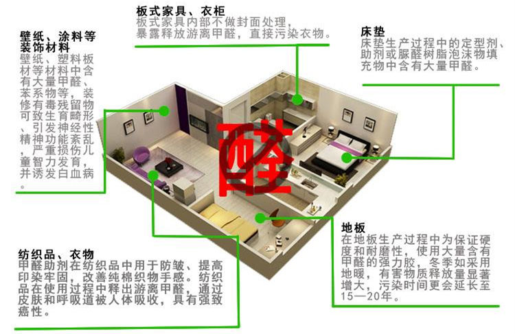 CBA***得分手發(fā)高燒吸氧0得分 教練：賓館房間新裝修，甲醛中毒導致的！