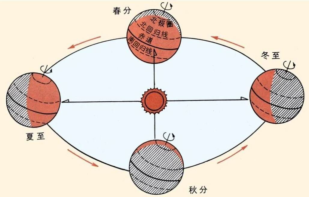 夏至高溫預(yù)警！消暑養(yǎng)生秘笈了解一下？