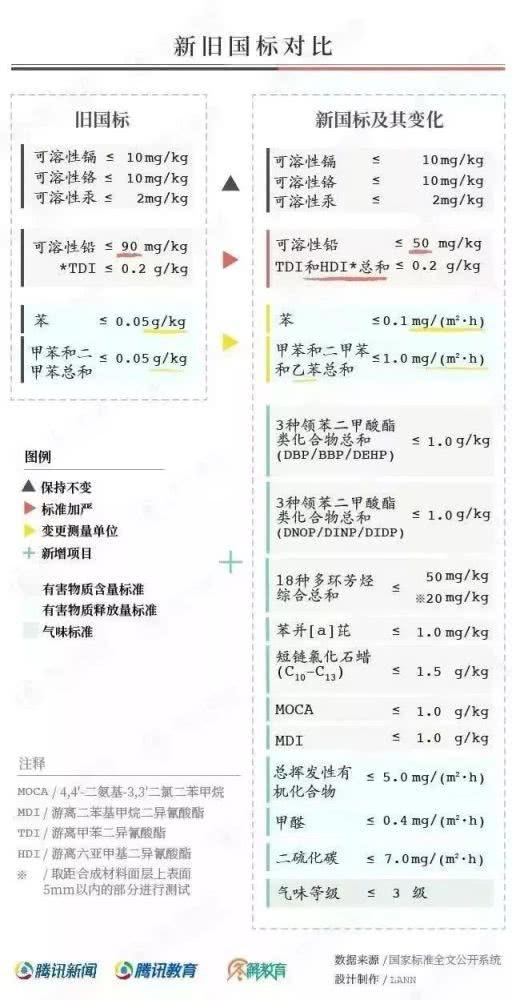 對“毒跑道”說不，中小學(xué)塑膠跑道出強制新國標(biāo)：甲醛不得高于0.4mg