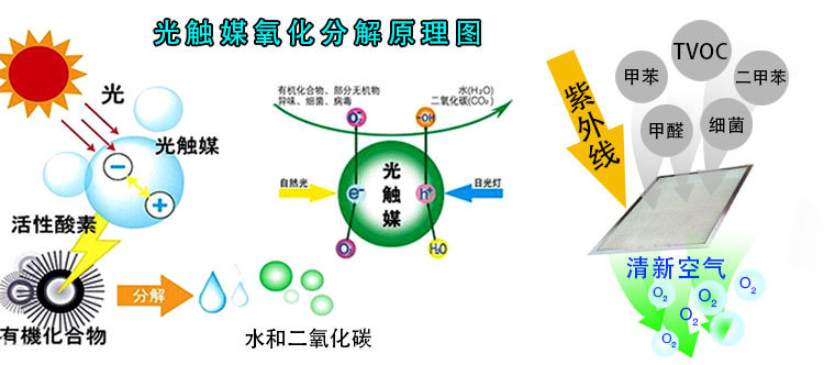 識別長短期的甲醛污染源，教你正確的杭州甲醛治理