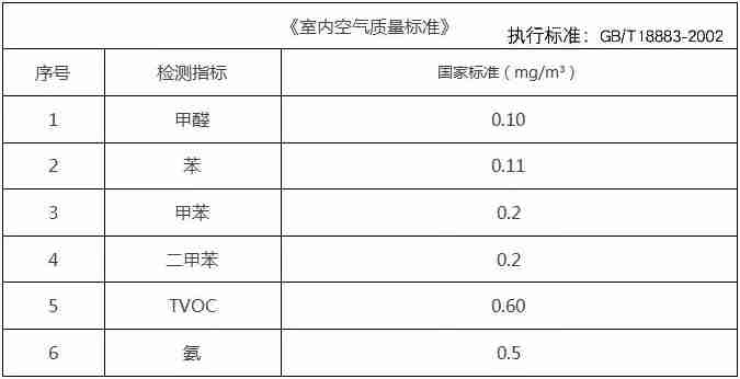 溫州除甲醛只靠通風(fēng)合理嗎