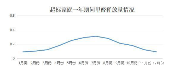 《2020國民家居環(huán)保報告》在杭州發(fā)布，67624個家庭超標率為68%