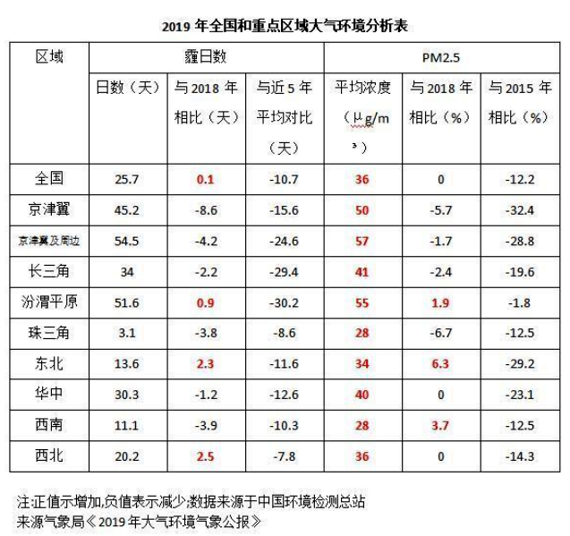 《2020國民家居環(huán)保報告》在杭州發(fā)布，67624個家庭超標率為68%