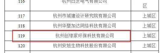 喜報！創(chuàng)綠家被認定為2020年度杭州市專利試點企業(yè)