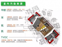 室內(nèi)裝修污染物究竟什么時(shí)候?qū)θ梭w的危害最大？