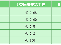 甲醛檢測前為什么要封閉房間12小時(shí)以上