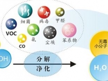 光觸媒的功效怎么樣，它能維持多長時(shí)間？