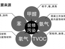 創(chuàng)綠家除甲醛怎么樣？